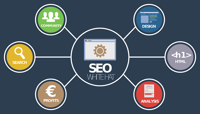 Seo optimalizace pro vyhledavače